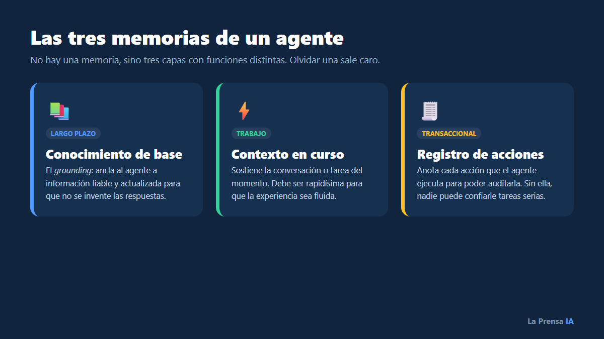 Infografía: las tres memorias de un agente