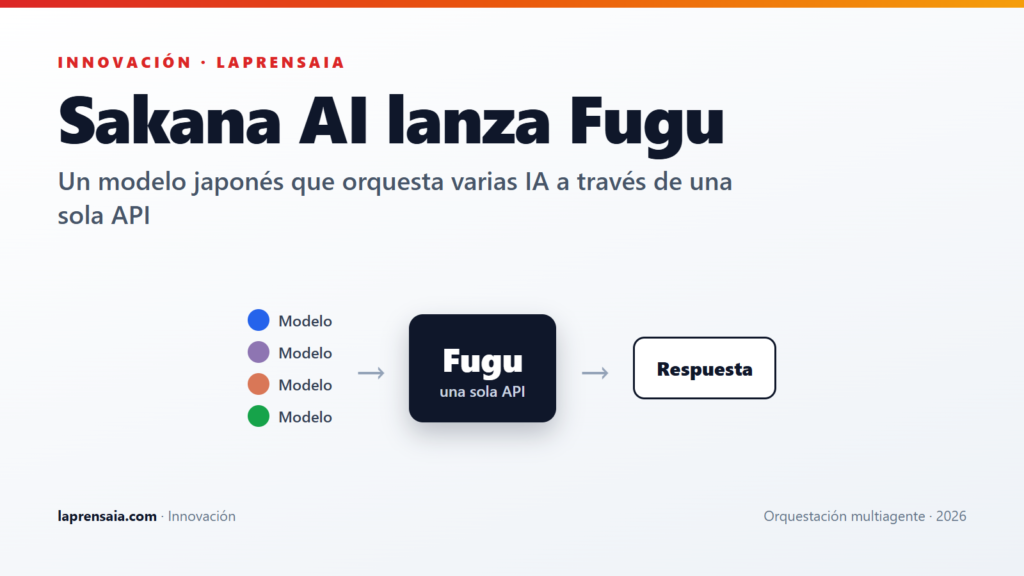 Sakana AI lanza Fugu, orquestación de varios modelos en una sola API