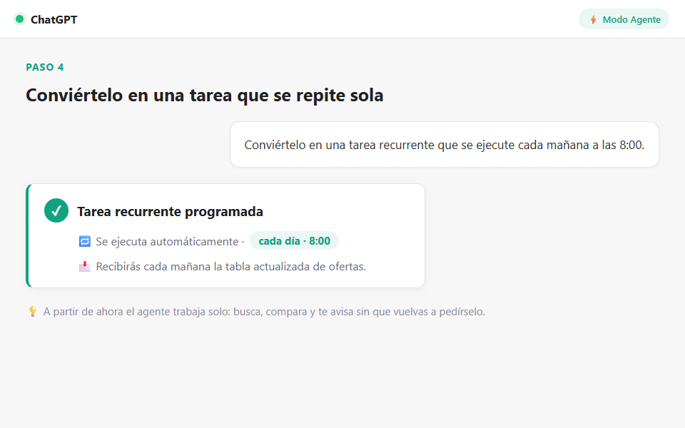 Paso 4 · El agente queda programado para rastrear ofertas cada mañana.
